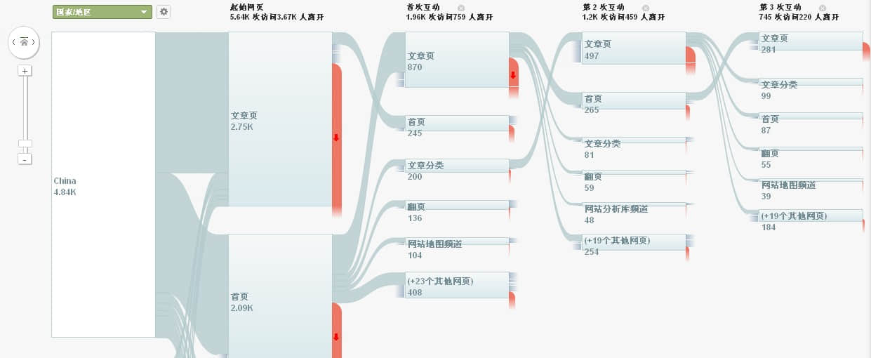 訪問(wèn)者流報(bào)告功能概述