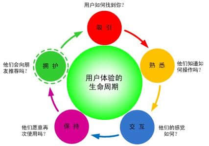 網(wǎng)站建設(shè)用戶體驗?zāi)阕龅搅藛?？什么才是真正的用戶體驗