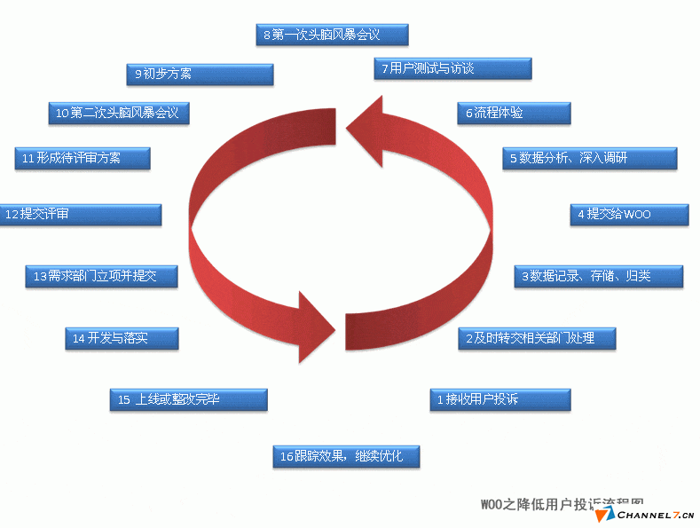 中小型企業(yè)網(wǎng)站建立后如何運營？