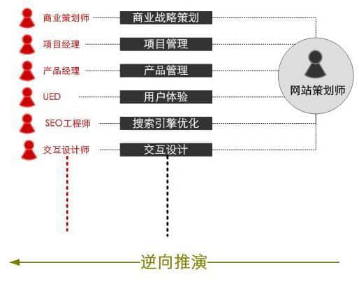 網(wǎng)站設計理念