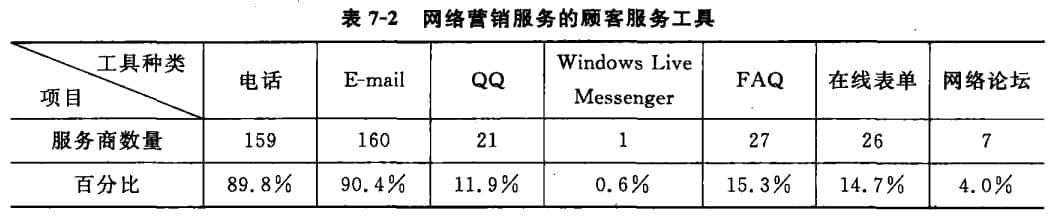 網(wǎng)絡(luò)營銷工具