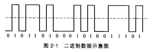 二進制數(shù)據(jù)示意圖