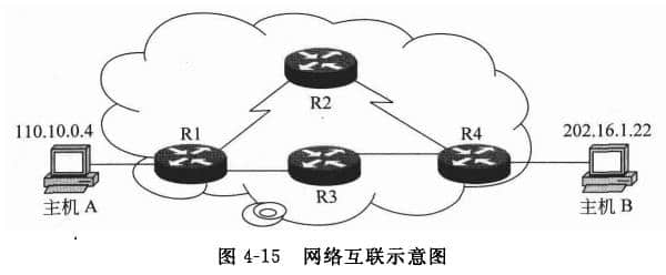 網(wǎng)絡互聯(lián)示意圖