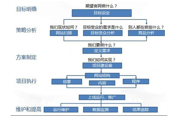 建站前應(yīng)準(zhǔn)備那些資料？