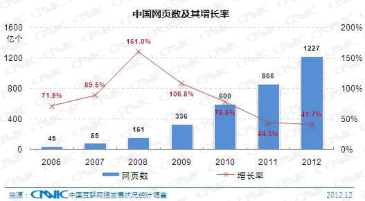 用戶體驗因時而變