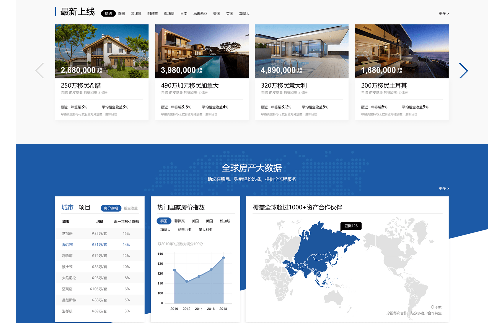 網(wǎng)站建設的注意事項有哪些？