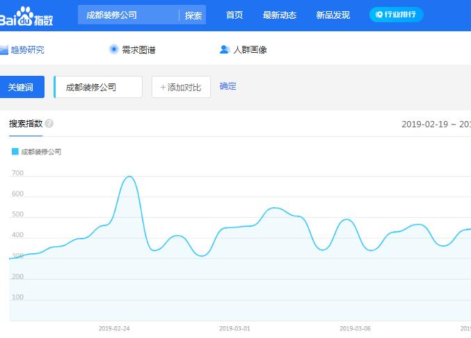 如何判斷關(guān)鍵詞的優(yōu)化難易度