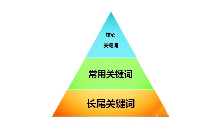 如何精準挖掘網(wǎng)站長尾關鍵詞.jpg